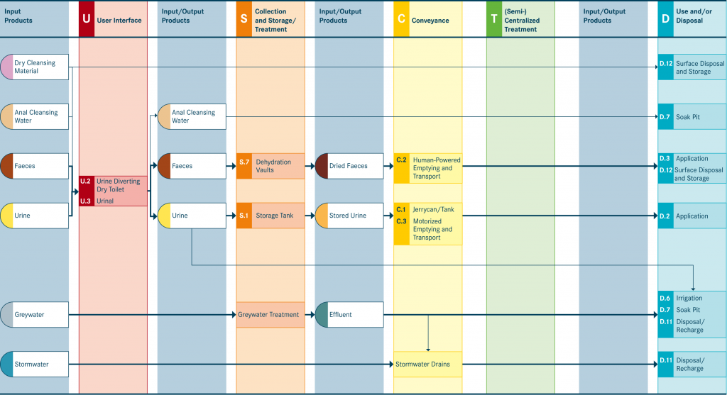 TILLEY et al 2014 System 4